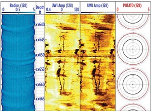 Fig. 2. A log from the UltraWave sonic imaging service provides natural and induced fracture characterization in a shale reservoir in an oil-based mud environment. Image: WFT.