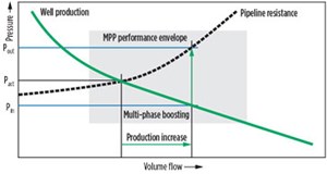 Fig. 2. Business model for multi-phase flow.