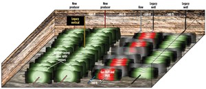 Fig. 4. Schematic of preliminary well layout at the Eagle Ford Shale Laboratory. The legacy well on the right is the well that will be refractured initially and later used for EOR testing. “How” stands for horizontal observation well. Image: Dan Hill, Texas A&amp;M University.