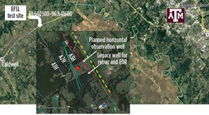 Fig. 3. The Eagle Ford Shale Laboratory outside Caldwell, Texas, and the Eagle Ford test site with well diagrams. Images: Dan Hill, Texas A&amp;M University.