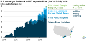 Source: U.S. Department of Energy