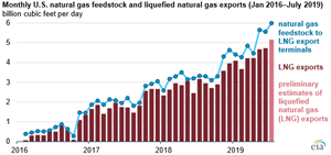 Source: U.S. Department of Energy