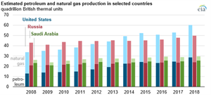 Source: U.S. Energy Information Administration