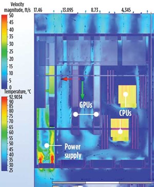 Fig. 3. Cool under pressure—a heat map of a rugged 5U server used in autonomous semis shows how effective thermal management methods keep the overall unit cool while running a powerful, integrated system. The vectors identify the strategically engineered airflow throughout the unit.