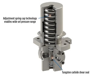 Fig. 3. A cross-section of the new Gilmore compact regulator, highlighting its shear sealing and adjustable pressure setting capabilities.
