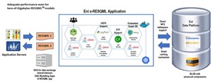 Fig. 6. Architecture of the e-RESQML application and technological choices.