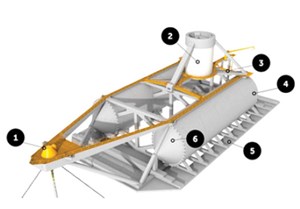 Fig. 2. Call-outs of technological features of the novel, swinging around, twin-hull floating wind platform.