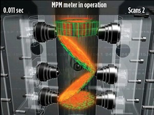 The MPM meter uses 3D broadband technology to measure water cut, composition, salinity, and liquid&#x2F;gas distribution within a pipe cross-section.