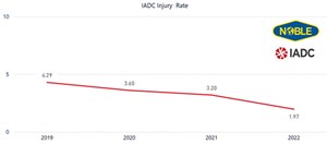 Fig. 3. Data mapping injury rate from 2019 to 2022.