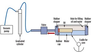 Fig. 3. Visual representation of the test apparatus used to test WRP and resin-coated proppant control sample.