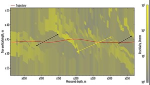 Fig. 7. Sand formation captured on EDAR data inversions, exhibiting an apparent increase in dip from 3° to 10°.