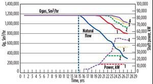 Fig. 7. Compressor power consumption compared with production volume.