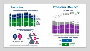 North Sea oil production efficiency chart