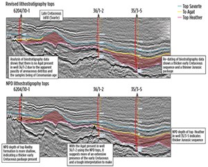 Fig. 2. Revised lithostratigraphy from well analysis tied to broadband seismic data improves accuracy of geological interpretation on Måløy slope, offshore Norway.