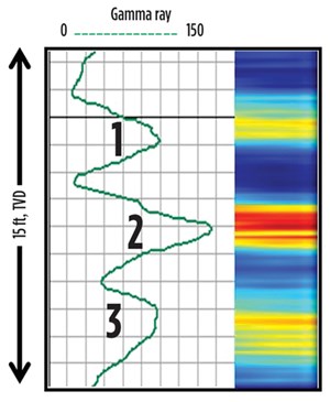 Fig. 4. Vertical sequencing in a type log.
