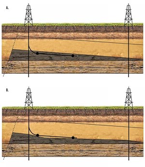 Fig. 1a. A planned sidetrack well, based on linear interpolation of formation tops of a reservoir. Fig. 1b. An actual sidetrack well misses the formation, due to a varied formation top depth between the vertical wells.