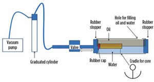 Fig. 2. Schematic of the AquaBond technology test apparatus.