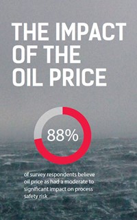 Fig. 2. The price of oil continues to be a contributing factor to process safety risk.