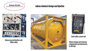 Fig. 13. Innovative technology by Subsea Shuttle provides modular subsea chemical storage and injection.