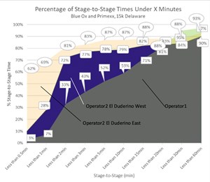 Fig. 9. Stage-to-stage histogram documenting the efficiency of a job versus two benchmarks