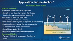 Fig. 8. Application Subsea Anchors. Image: Subsea Drive Corp.