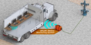 Fig. 5. The ePLUS Retina monitoring system verifies downhole events and completion operations independently from other measurements. The system enables operators to quickly identify problems with accurate information.