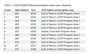 Table 1. Ten GOM lease sales are proposed but not guaranteed. Source: BOEM.