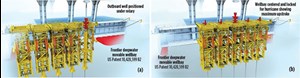 Fig.4. Frontier’s core technology is the patented movable wellbay installed in place of the subsea drilling systems on a semisubmersible MODU. Outboard well positioned under rotary (a). Wellbay centered and locked for hurricane (b).