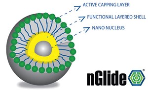 Fig. 1. Depiction of an nGlide particle.