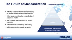 Fig. 9. The industry can drive toward leaner projects, maximized ROI, improved reliability and quality, and work toward further cost and schedule certainty in subsea execution, if a true universal adoption of MWQ is at the forefront of that.
