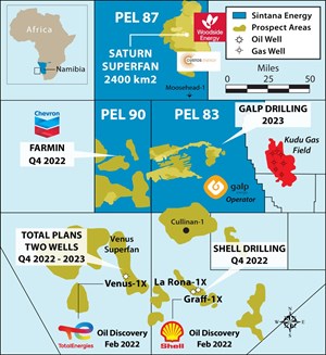 infographic depicting Sintana Energy&#x27;s seismic acquisition program and associated discoveries