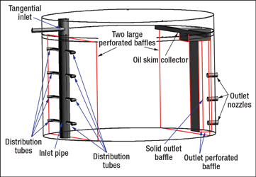 Proposed improvements to the skim tank.