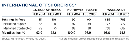 WO0414_Industry_international_offshore_rigs_table.jpg