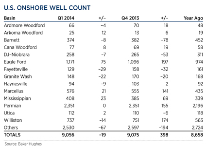 WO0414_Industry_us_onshore_well_count_table.jpg