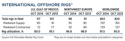 WO1214_Industry_international_offshore_rigs_table.jpg