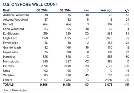 WO1214_Industry_us_onshore_well_count_table.jpg