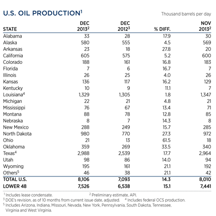 WO0214_Industry_us_oil_prod_table.gif