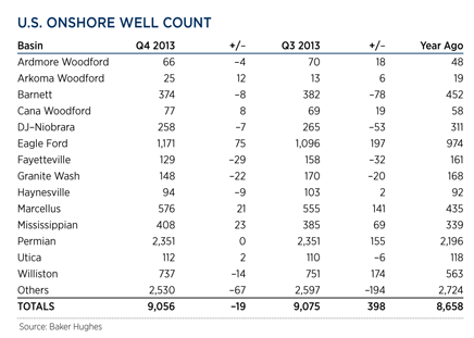 WO0214_Industry_us_onshore_well_count_table.gif