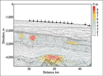 Greenland CSEM results integrated with seismic data. Seismic images courtesy of TGS.