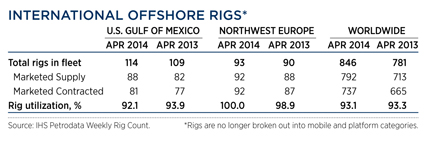 WO0614_Industry_international_offshore_rigs_table.jpg