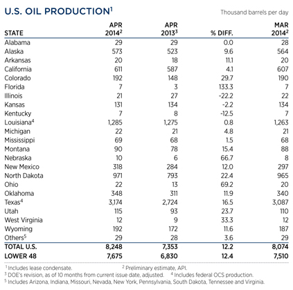 WO0614_Industry_us_oil_prod_table.jpg