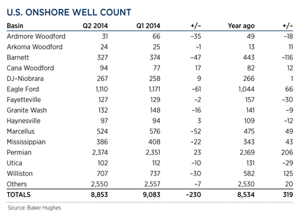 WO0614_Industry_us_onshore_well_count_table.jpg