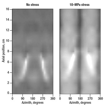 Fig. 3. Compressional-wave velocity images of a borehole in sandstone subjected to external uniaxial horizontal stress. Horizontal bedding (alternating light and dark banding) is seen in the unstressed example (left). Stress concentrations induced near the borehole (right) produce vertical light and dark banding that mirror the stress-induced velocity variations. The very bright dipping bands are caused by an iron cementation streak.