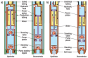 Schematics of Comorant’s (a) through-tubing and (b) through-casing CT-deployed hydraulic pumps.