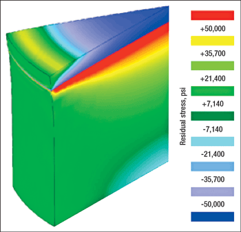 FEA simulation results showing the stress distribution at the diamond-to-substrate interface. Courtesy of US Synthetic.