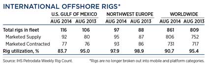 WO1014_Industry_international_offshore_rigs_table.jpg