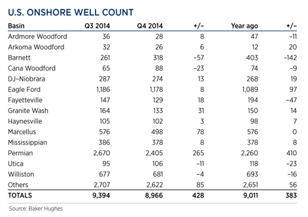 WO0914_Industry_us_onshore_well_count_table.jpg